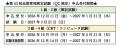 【累計申込者180万人突破!!】第43回品質管理検定 【累計申込者180万人突破!!】第43回品質管理検定