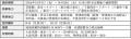船便減便期間中の伊豆諸島へ、ヘリコプター移動便「ヘ 船便減便期間中の伊豆諸島へ、ヘリコプター移動便「ヘ