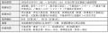 船便減便期間中の伊豆諸島へ、ヘリコプター移動便「ヘ 船便減便期間中の伊豆諸島へ、ヘリコプター移動便「ヘ