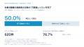 営業・マーケターはAI時代にどんなITを学んでいる? 営業・マーケターはAI時代にどんなITを学んでいる?