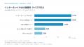 営業・マーケターはAI時代にどんなITを学んでいる? 営業・マーケターはAI時代にどんなITを学んでいる?