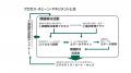 パナソニック エナジー、「日本品質奨励賞 TQM実践賞