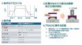 パナソニック エナジー、「日本品質奨励賞 TQM実践賞