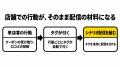 MEO対策AI「口コミロボ(TM)」、利用者限定でLINE連携 MEO対策AI「口コミロボ(TM)」、利用者限定でLINE連携