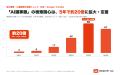 AI議事録の検索関心、5年で約20倍に拡大し