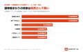 AI議事録の検索関心、5年で約20倍に拡大し