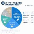 「少し値が張っても、軽いのを選びたい」スーツケース 「少し値が張っても、軽いのを選びたい」スーツケース