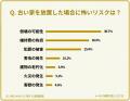 【433人調査】古い家の売却で片付けがストレス？必要