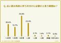 【433人調査】古い家の売却で片付けがストレス？必要