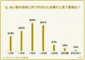 【433人調査】古い家の売却で片付けがストレス？必要