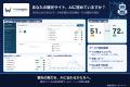 半年先の観光需要が見える観光予報プラットフォームを