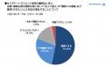 【調査レポート】義務化スタート。カスハラ対策3,000