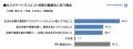 【調査レポート】義務化スタート。カスハラ対策3,000