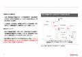 【新レポート発行】不動産マーケットリサーチレポート