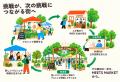 “開催したい”と“出店したい”を、もっと簡単に。マルシ “開催したい”と“出店したい”を、もっと簡単に。マルシ