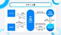 【運用期間 約3か月・想定利回り12.0%(年率・税引前 【運用期間 約3か月・想定利回り12.0%(年率・税引前