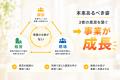 現場と経営と顧客を繋ぐサンコイチツール開発プロジェ