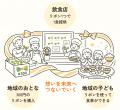 フードリボンプロジェクト、静岡県中東遠地域4市1町と