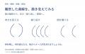 芸術に学ぶ「観察と想像（イメージ）」創作ワークブッ
