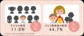認定NPO法人おてらおやつクラブがふるさと納税型クラ
