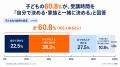 【ネイティブキャンプ利用の小学生親子102組調査】受