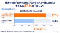 【ネイティブキャンプ利用の小学生親子102組調査】受