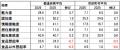 第21回「地域ブランド調査2026」大阪府・長崎県が躍進