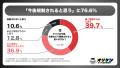 【オリパ訴訟問題】76.6%は「今後オリパは規制される