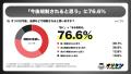 【オリパ訴訟問題】76.6%は「今後オリパは規制される