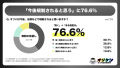 【オリパ訴訟問題】76.6%は「今後オリパは規制される