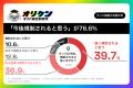 【オリパ訴訟問題】76.6%は「今後オリパは規制される