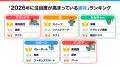 4月3日は「趣味の日」、スマートニュースが「SmartNew
