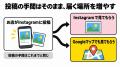 MEO対策AI「口コミロボ(TM)」、Instagram連携機能を搭