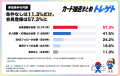 「トレカ抽選白書2026」トレカ抽選情報5,145件を集計