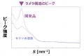 「保湿してもすぐ乾く」に向けた保湿のデュアルアクシ 「保湿してもすぐ乾く」に向けた保湿のデュアルアクシ