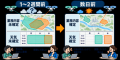 Intent Exchange、UTMにおける飛行計画調整の実証と国