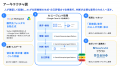 ベンチャーサポート税理士法人がGoogle Cloud「第6回 ベンチャーサポート税理士法人がGoogle Cloud「第6回
