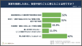 【実態調査】相続した実家を売った人の65.7%が「3,000