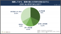 【実態調査】相続した実家を売った人の65.7%が「3,000