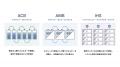 NEXTES、独自の電池制御技術「ACTIVA（アクティバ）」