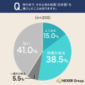 地酒購入の目的は「自分へのご褒美」が65.3%で最多！