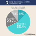 地酒購入の目的は「自分へのご褒美」が65.3%で最多！