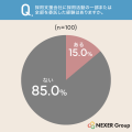 外部への採用依頼を「良いと思う」採用担当者は50.0%