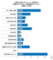 「できれば通い続けたい」と63.0％が回答　～不登校に
