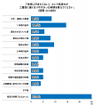 「できれば通い続けたい」と63.0％が回答　～不登校に
