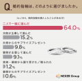 ブライダルリング選びで深まる夫婦の絆―約6割が指輪選