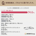ブライダルリング選びで深まる夫婦の絆―約6割が指輪選
