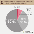 ブライダルリング選びで深まる夫婦の絆―約6割が指輪選