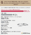 ブライダルリング選びで深まる夫婦の絆―約6割が指輪選
