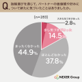 ブライダルリング選びで深まる夫婦の絆―約6割が指輪選